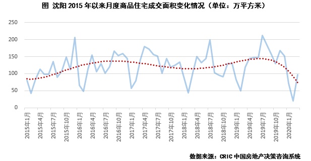 行业透视 | 连续6个月下行，哪些二三线将率先“突围”？