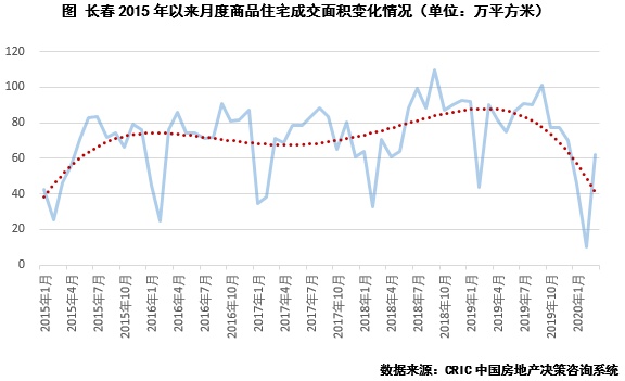 行业透视 | 连续6个月下行，哪些二三线将率先“突围”？