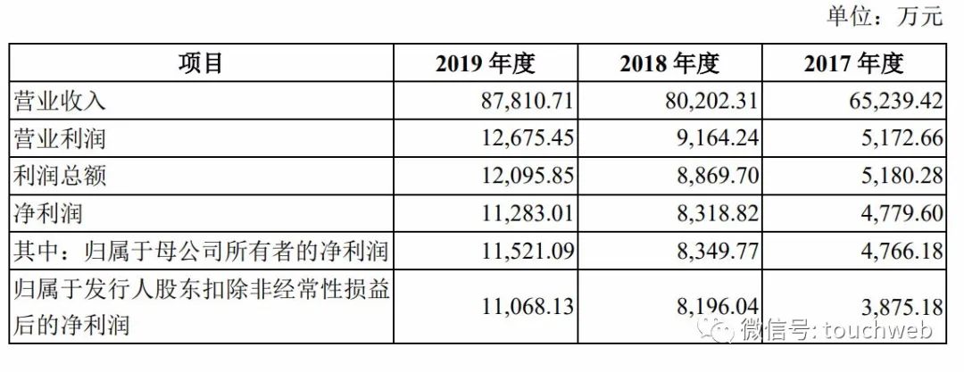 金丹科技深交所上市：市值37亿 3年获政府补贴超