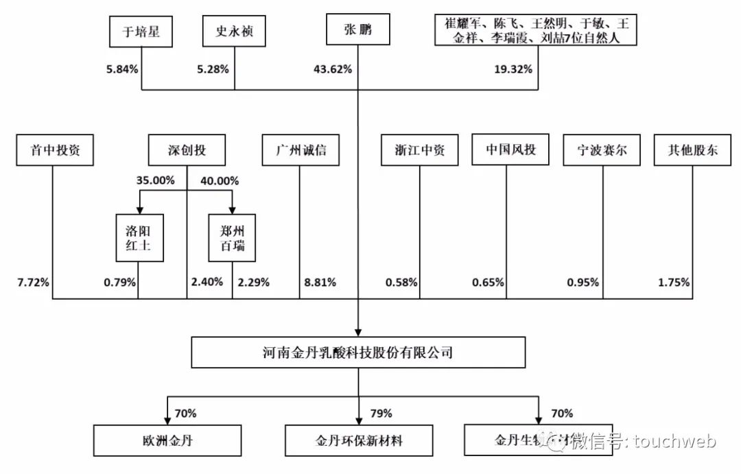 金丹科技深交所上市：市值37亿 3年获政府补贴超