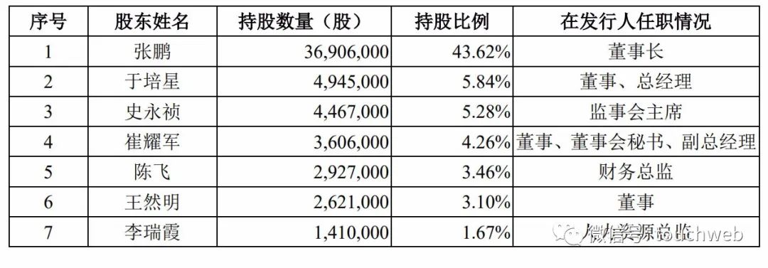 金丹科技深交所上市：市值37亿 3年获政府补贴超