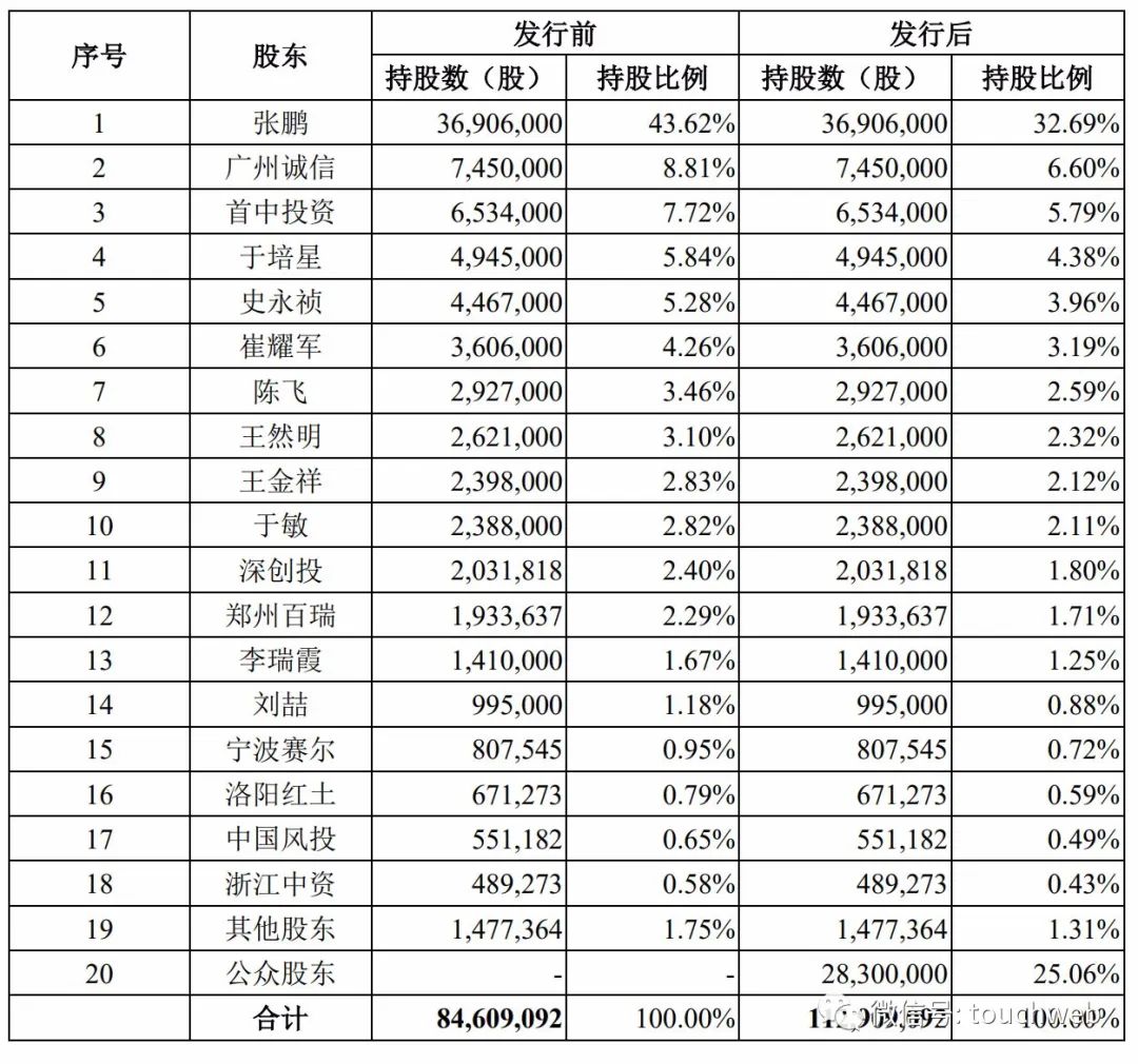 金丹科技深交所上市：市值37亿 3年获政府补贴超