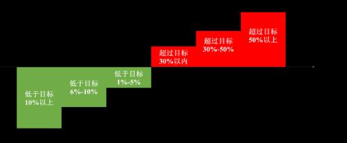 谁能引领消费行业民族品牌的“复兴之战”？ | 国君食品