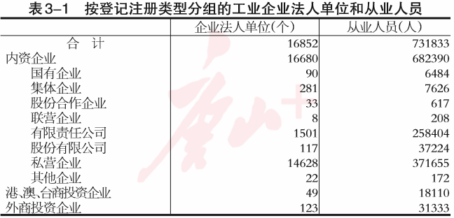 唐山市第四次全国经济普查公报：第二产业基本情况是这样的