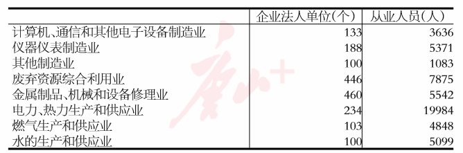 唐山市第四次全国经济普查公报：第二产业基本情况是这样的