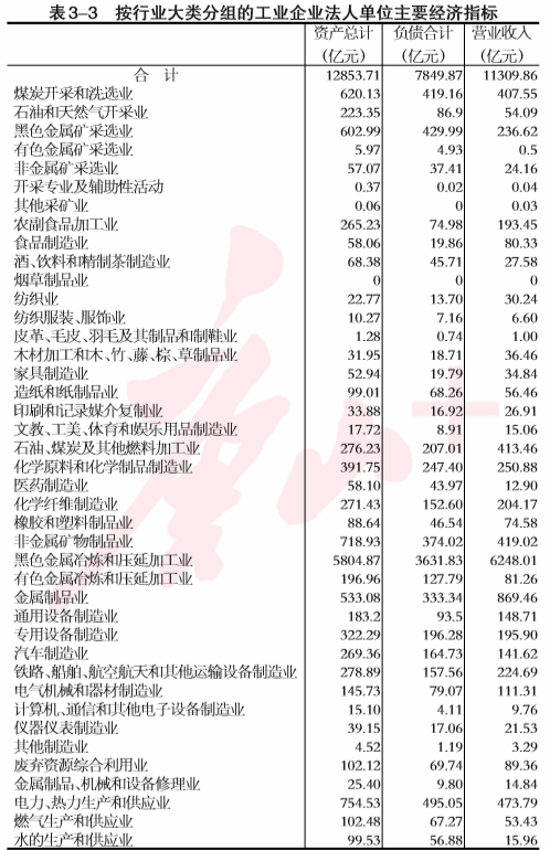 唐山市第四次全国经济普查公报：第二产业基本情况是这样的