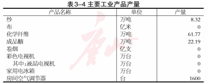 唐山市第四次全国经济普查公报：第二产业基本情况是这样的