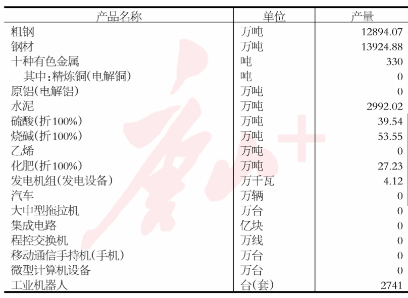 唐山市第四次全国经济普查公报：第二产业基本情况是这样的