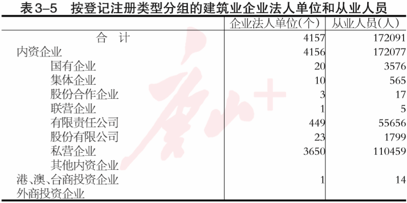 唐山市第四次全国经济普查公报：第二产业基本情况是这样的