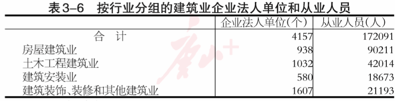 唐山市第四次全国经济普查公报：第二产业基本情况是这样的