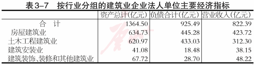 唐山市第四次全国经济普查公报：第二产业基本情况是这样的
