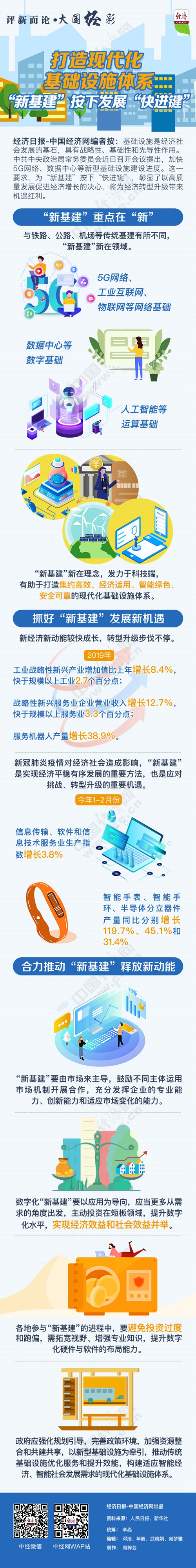 图解：打造现代化基础设施体系新基建按下发展快进键