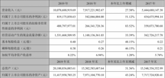 科大讯飞发布2019年财报：“新基建”需求带来新