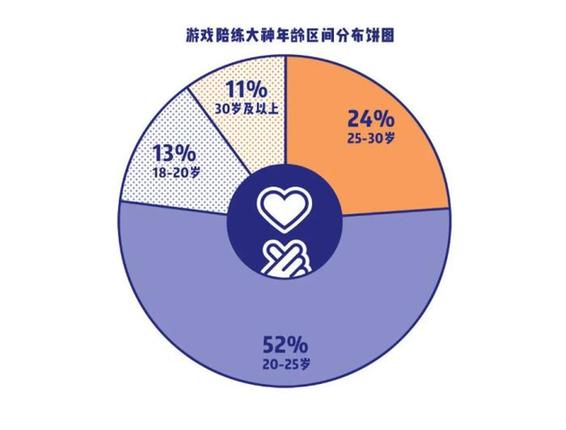 边打游戏边挣钱？电竞陪练师是个啥“神仙职业