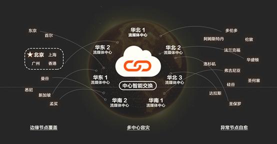 　VIPKID星云系统示意图