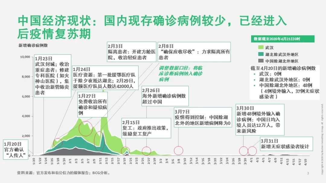 寒尽春生，蓄势待发——疫情后中国医疗行业2020展望