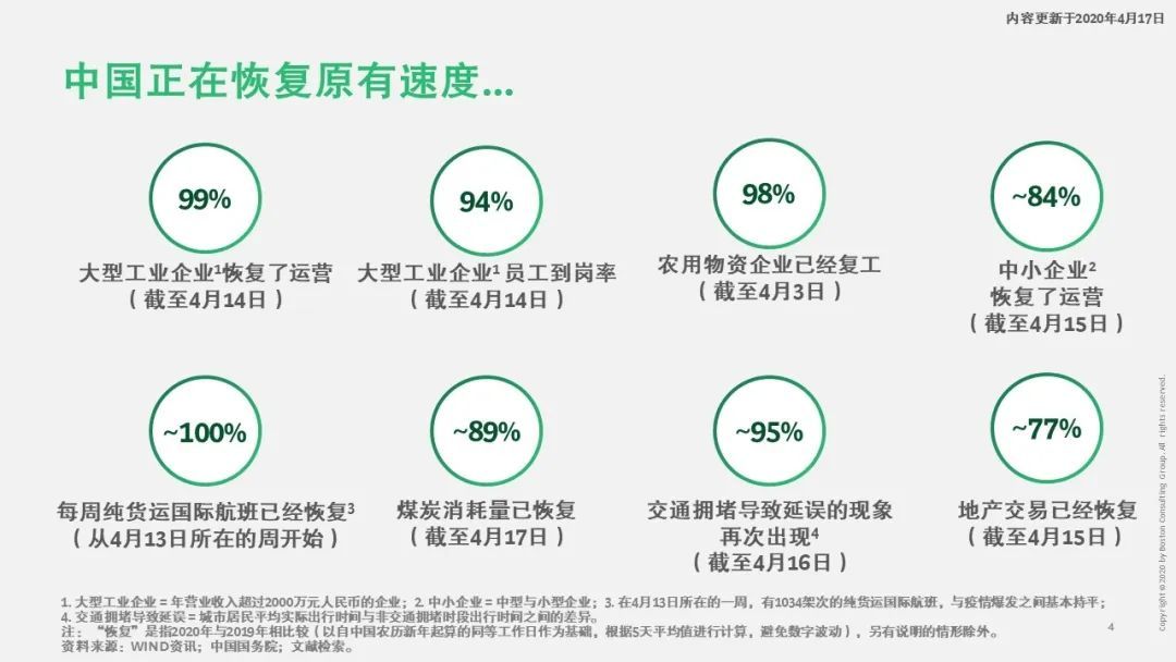 寒尽春生，蓄势待发——疫情后中国医疗行业2020展望