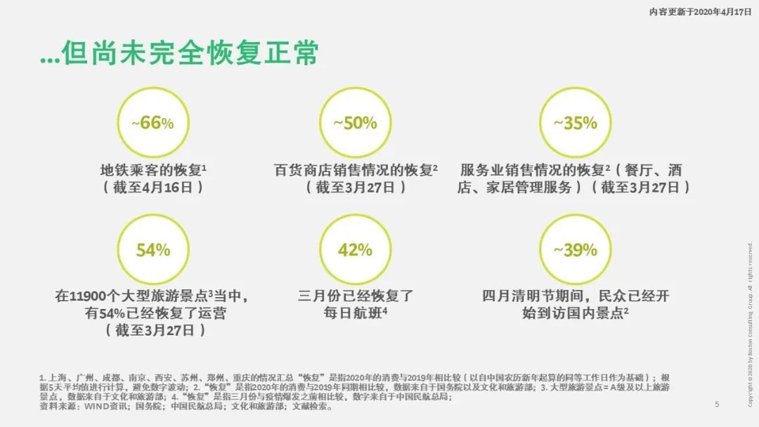 寒尽春生，蓄势待发——疫情后中国医疗行业2020展望