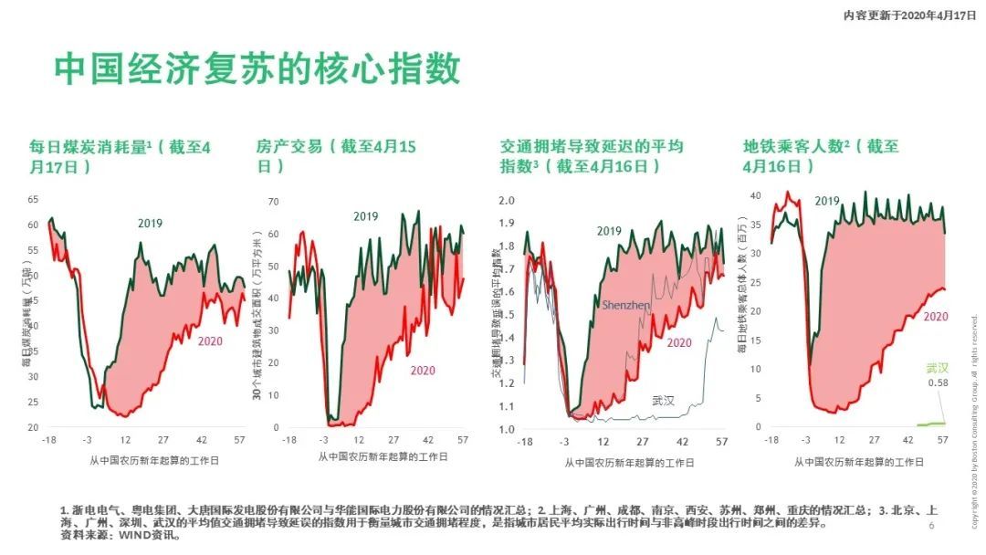 寒尽春生，蓄势待发——疫情后中国医疗行业2020展望