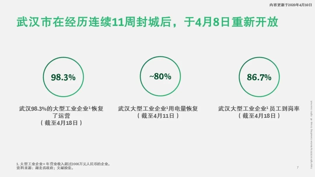 寒尽春生，蓄势待发——疫情后中国医疗行业2020展望