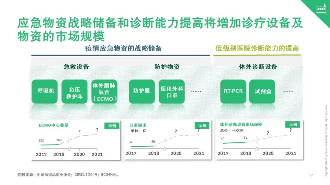 寒尽春生，蓄势待发——疫情后中国医疗行业2020展望