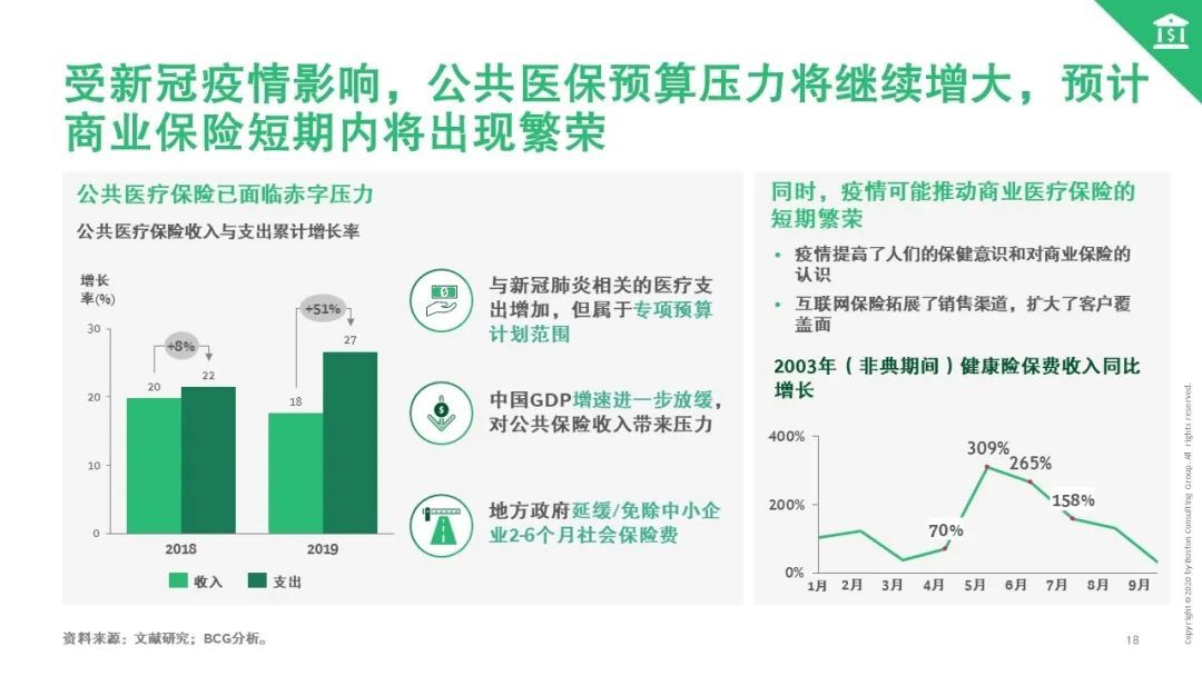 寒尽春生，蓄势待发——疫情后中国医疗行业2020展望