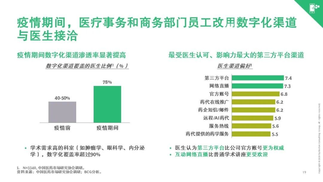 寒尽春生，蓄势待发——疫情后中国医疗行业2020展望