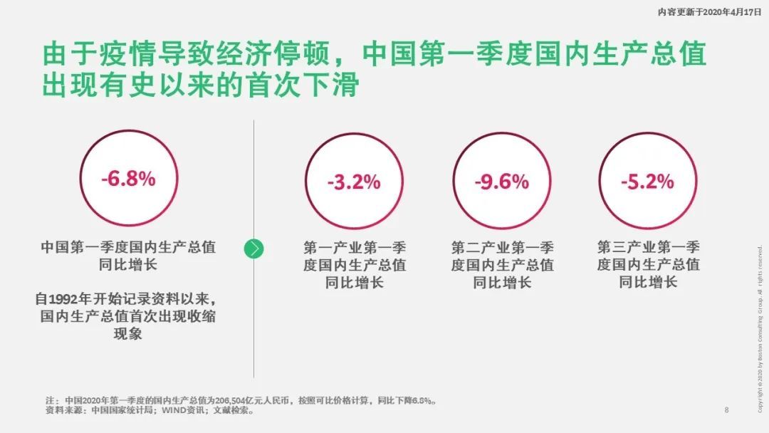 寒尽春生，蓄势待发——疫情后中国医疗行业2020展望
