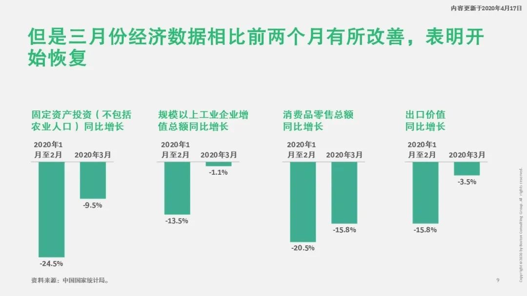 寒尽春生，蓄势待发——疫情后中国医疗行业2020展望