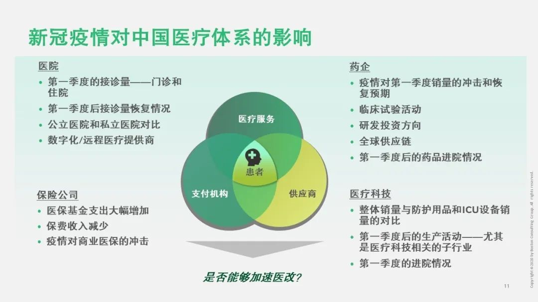 寒尽春生，蓄势待发——疫情后中国医疗行业2020展望