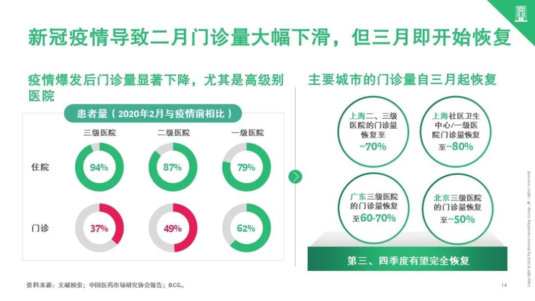 寒尽春生，蓄势待发——疫情后中国医疗行业2020展望