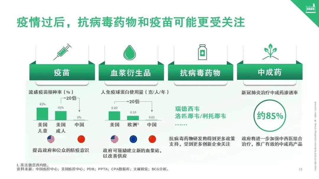 寒尽春生，蓄势待发——疫情后中国医疗行业2020展望
