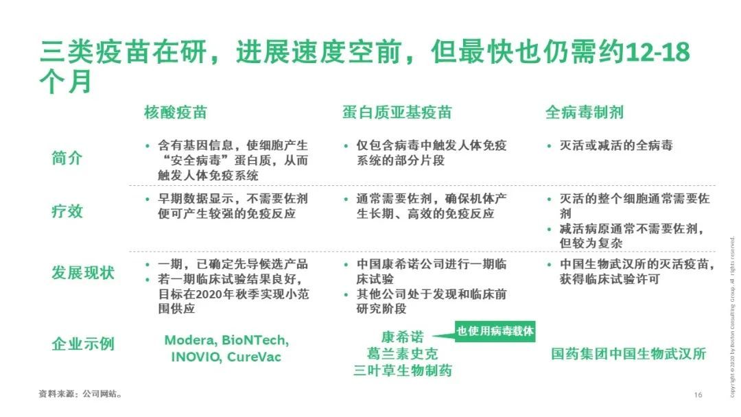 寒尽春生，蓄势待发——疫情后中国医疗行业2020展望
