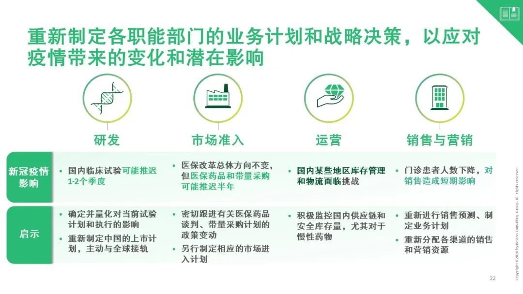 寒尽春生，蓄势待发——疫情后中国医疗行业2020展望