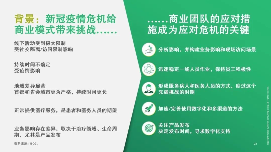 寒尽春生，蓄势待发——疫情后中国医疗行业2020展望
