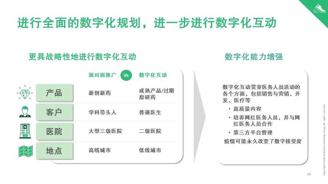 寒尽春生，蓄势待发——疫情后中国医疗行业2020展望