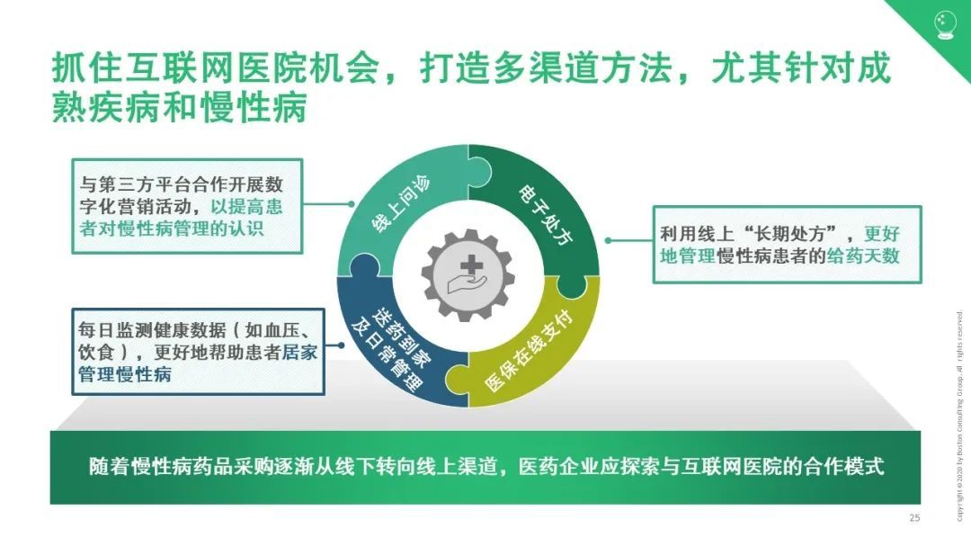 寒尽春生，蓄势待发——疫情后中国医疗行业2020展望