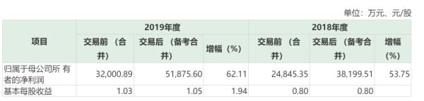 十年难圆一梦 宁波联合“马拉松”式重组折戟