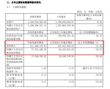 汇得科技2020年一季度盈利1772.34万减少33%产品销售量下降