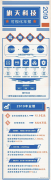 旗天科技2019年年报出炉：同比实现增长 战略调