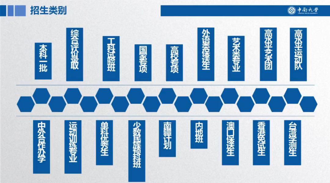 综合评价有何报名要求?强基计划招收啥专业?