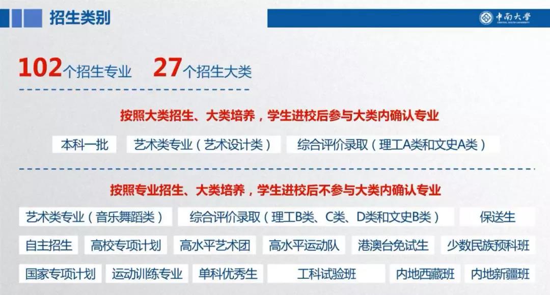 综合评价有何报名要求?强基计划招收啥专业?