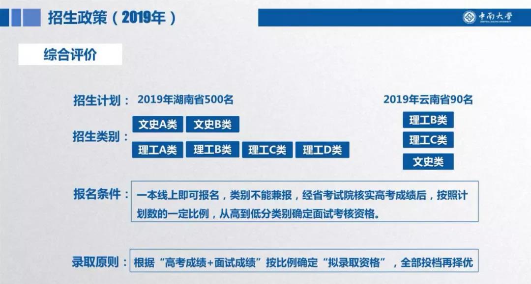 综合评价有何报名要求?强基计划招收啥专业?