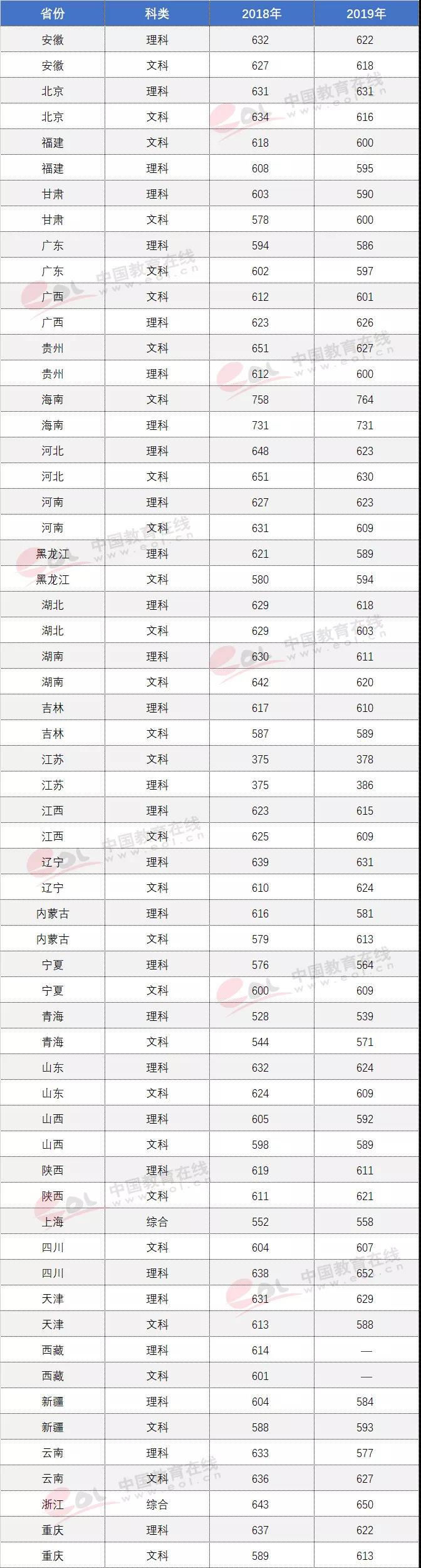 综合评价有何报名要求?强基计划招收啥专业?