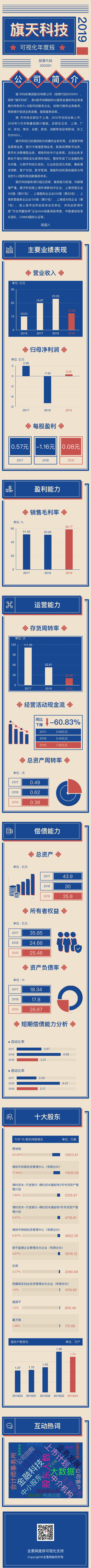 [年报]旗天科技净利润5223.74万元，实现扭亏为盈