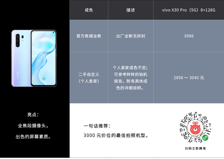 「二手值得买」vivo X30 Pro：不凑数，真四摄