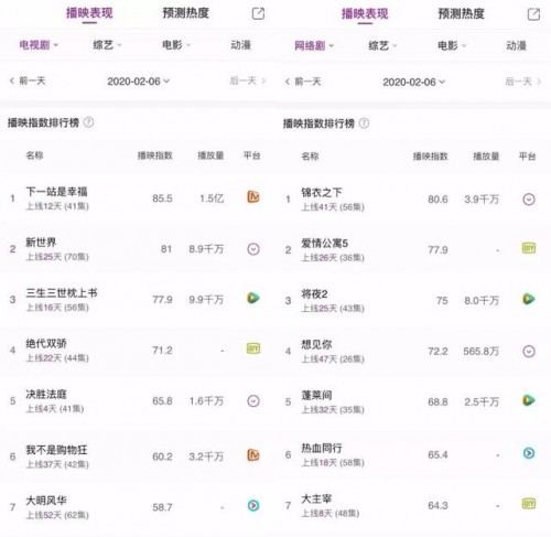 芒果超媒财报发布，芒果TV凭前瞻布局表现亮眼