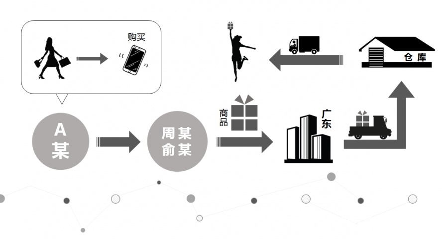 涉案超6000万！网红被抓！