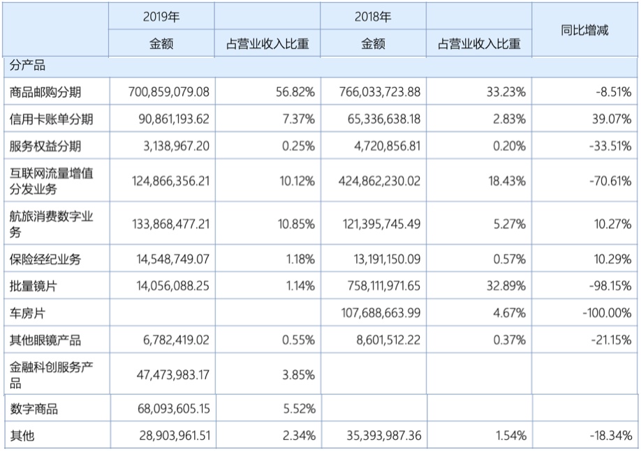 旗天科技转型金融科技后：旗计智能利润腰斩，秒白条收集个人信息被罚合作P2P和714高炮停业，刚增资的串串钱包主体净亏1.