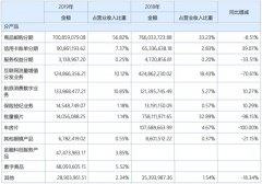 旗天科技转型金融科技后：旗计智能利润腰斩，秒白条收集个人信息被罚合作